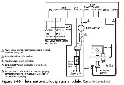 honeywell ignition control module troubleshooting