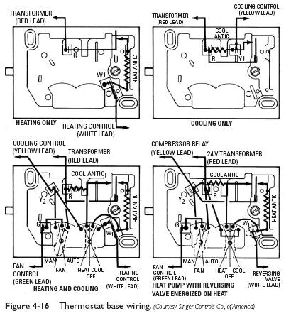 Thermostat Components | Heater Service & Troubleshooting