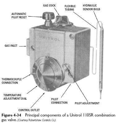 20-120 Â°F FNOB Details about   Landis & Gyr P0141-0520 Remote Bulb Thermostat 