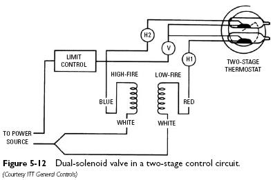 Gas Solenoid Valve Wiring Diagram