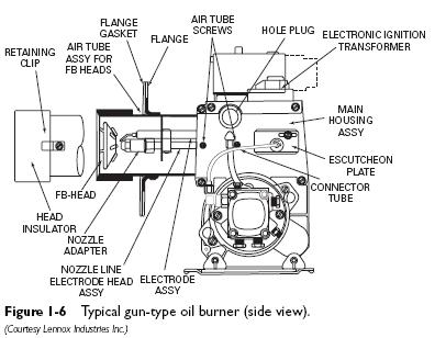 Gun Type Oil Burners | Heater Service & Troubleshooting kenmore elite heat wiring diagram 
